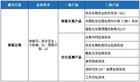 轨交行业天花板怎么破？这家后市场智能化龙头公司给出了答案