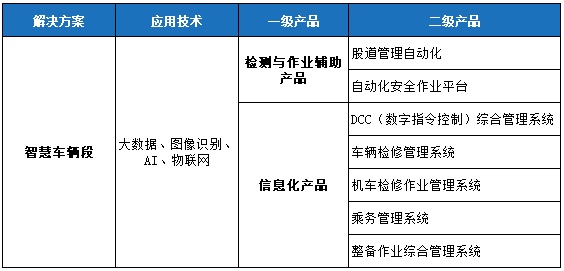 轨交行业天花板怎么破？这家后市场智能化龙头公司给出了答案