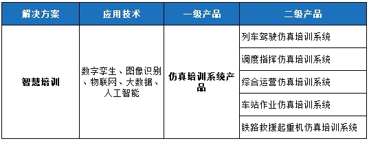 轨交行业天花板怎么破？这家后市场智能化龙头公司给出了答案