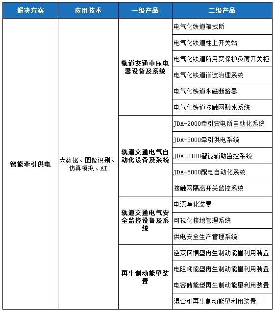 轨交行业天花板怎么破？这家后市场智能化龙头公司给出了答案