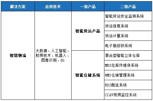 轨交行业天花板怎么破？这家后市场智能化龙头公司给出了答案