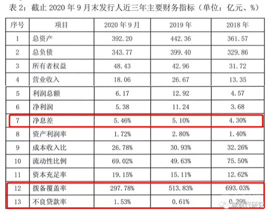 违规放款、息费过高、暴力催收……新网银行躲过了315，没躲过318