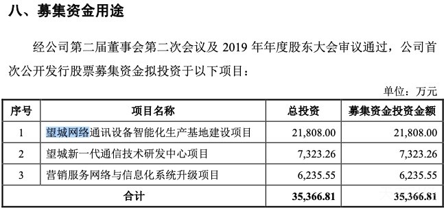 八线城市八线公司湖南恒茂：主要利润靠出口退税 IPO募资3.5亿有无必要？