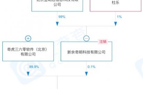 腾讯起诉“千寻生活”网商业诋毁获赔300万 被告系360关联方