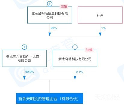 腾讯起诉“千寻生活”网商业诋毁获赔300万 被告系360关联方