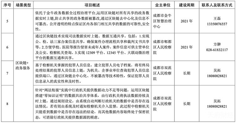 四川省区块链相关政策动态汇总（持续更新中）