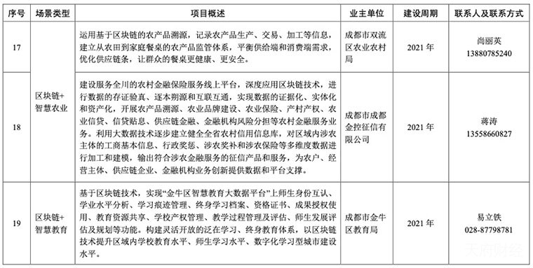 四川省区块链相关政策动态汇总（持续更新中）