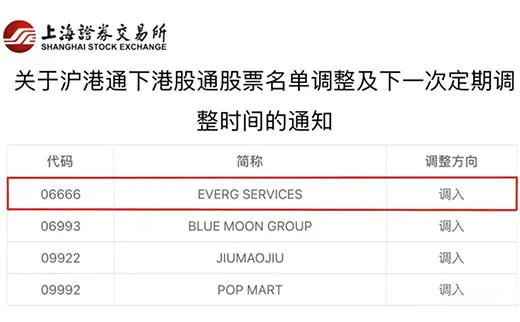港股通再添优质标的！恒大物业入选周一生效