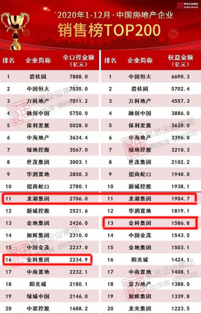 内部腐败严重，业主维权不断，销售增长停滞……东原地产怎么了？