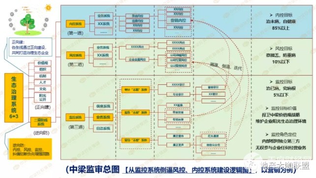 高调反腐的中梁控股营销腐败、行贿官员窝案连发