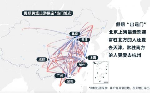 滴滴：五一假期加油和充电业务服务次数上涨152%