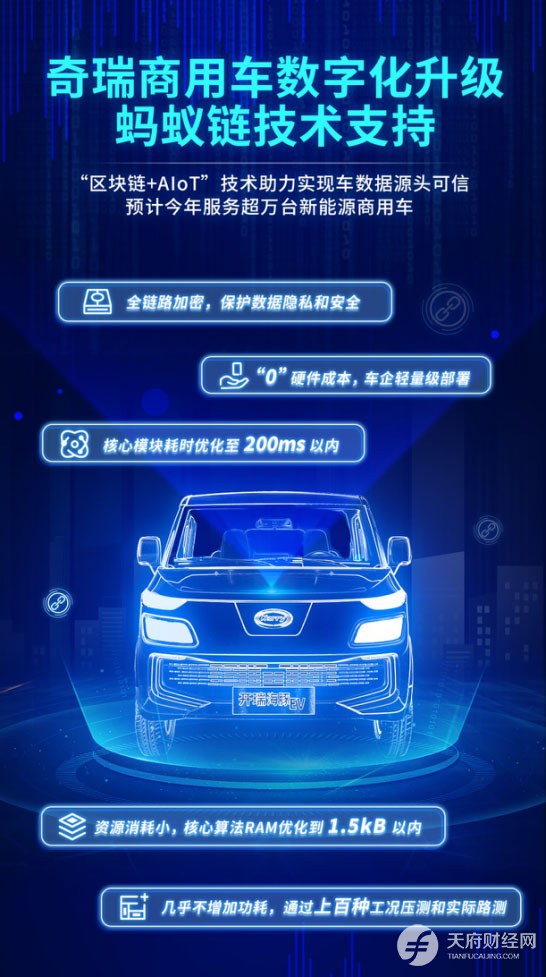 蚂蚁链携手奇瑞推出“车链通” 预计年内覆盖上万台新能源商用车