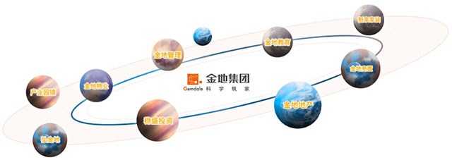 利润腰斩？金地借一季报洗盘成功