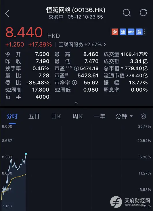 发展势头迅猛!南瓜电影4月付费会员激增千万!