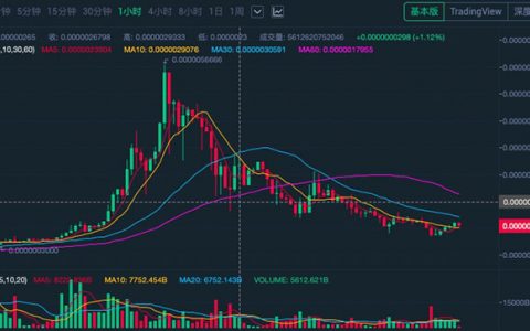 猪币2天暴跌97%上演杀猪盘 疑似投资人上天台