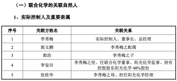 联合化学：中国籍李秀梅注册在太平洋小岛的“假洋鬼子” 享受十几年的税收优惠上市前夜突变内资来圈钱