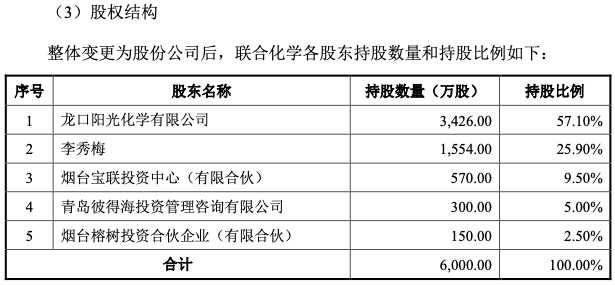 联合化学：中国籍李秀梅注册在太平洋小岛的“假洋鬼子” 享受十几年的税收优惠上市前夜突变内资来圈钱