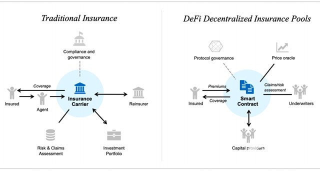 沃顿商学院20页报告揭开DeFi神秘面纱：它的价值远超炒作