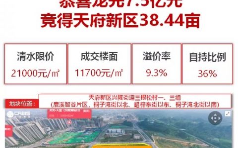 龙光成都土拍拿地“掉坑”，以前纪老板靠运气挣的钱，这两年正在靠实力折腾掉！