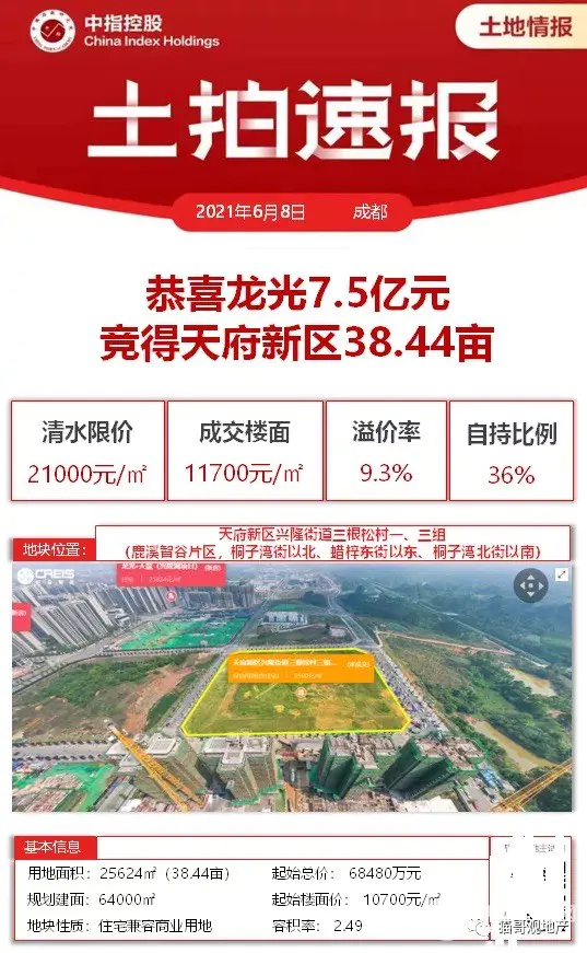 龙光成都土拍拿地“掉坑”,以前纪老板靠运气挣的钱,这两年正在靠实力折腾掉!