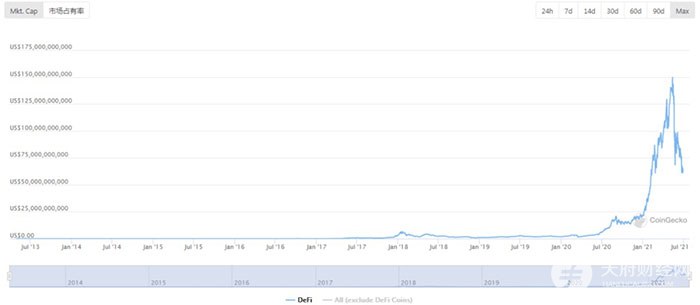 沃顿商学院20页报告揭开DeFi神秘面纱：它的价值远超炒作