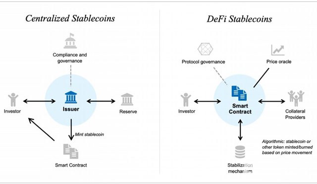 沃顿商学院20页报告揭开DeFi神秘面纱：它的价值远超炒作