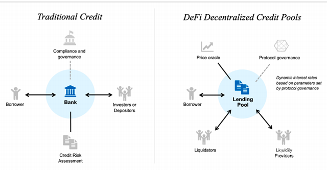 沃顿商学院20页报告揭开DeFi神秘面纱：它的价值远超炒作