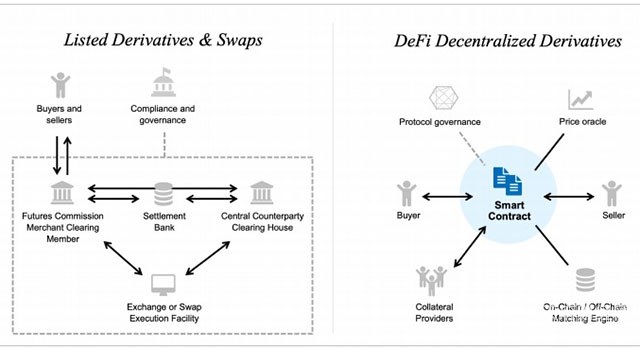 沃顿商学院20页报告揭开DeFi神秘面纱：它的价值远超炒作