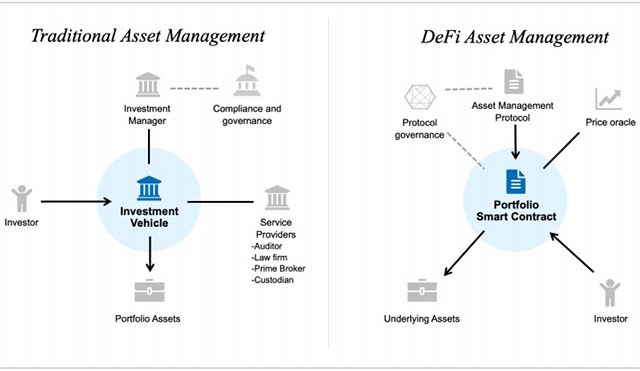 沃顿商学院20页报告揭开DeFi神秘面纱：它的价值远超炒作