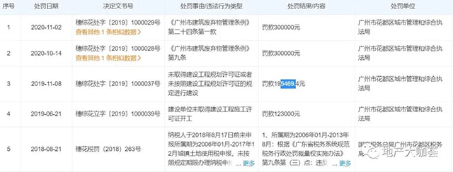 管理人员道德缺位 新力地产除了性丑闻还丢了“魂”