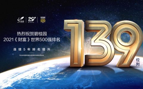 多元并进“地产+”赋能 碧桂园上榜《财富》世界500强排名第139位