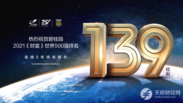 多元并进“地产+”赋能 碧桂园上榜《财富》世界500强排名第139位