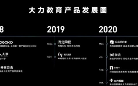 字节跳动教育板块大撤退！瓜瓜龙裁员数千人，接下来是清北网校、GOGOKID