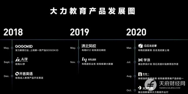 字节跳动教育板块大撤退！瓜瓜龙裁员数千人，接下来是清北网校、GOGOKID