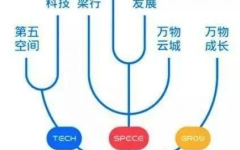 俘获阳光城芳心 万物云开启另类扩张实践