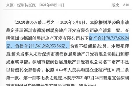 资产负债率1983%！一央企旗下房地产公司破产