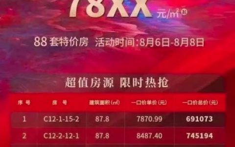 万达也绷不住了，在沈阳带头降价销售