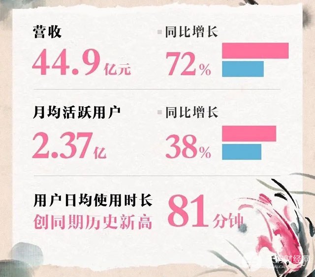 B站Q2净亏损9亿，上市顶流如何打破“赔钱换热闹”的魔咒？