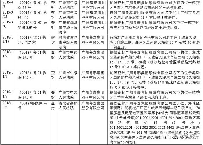 “地产教父”杨树坪悲情谢幕：5家公司被申请破产清算，仅剩西藏棕枫一棵独苗