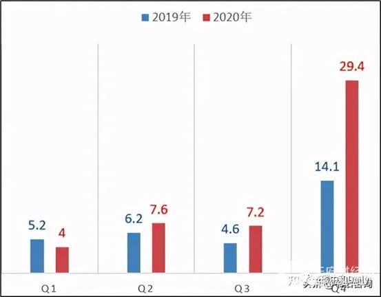 光伏新增装机量不及预期，供应链价格已松动，下半年装机潮会如约而至吗？