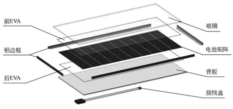 单晶硅VS多晶硅之后，光伏产业又迎来技术路线之争，这一次隆基股份还能赌对吗？
