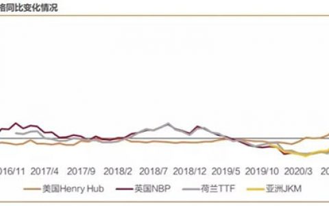 全球“涨声”一片，不只是气价和电价，5年多未涨价的海天味业也提价了！