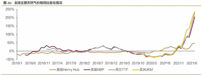 全球“涨声”一片，不只是气价和电价，5年多未涨价的海天味业也提价了！