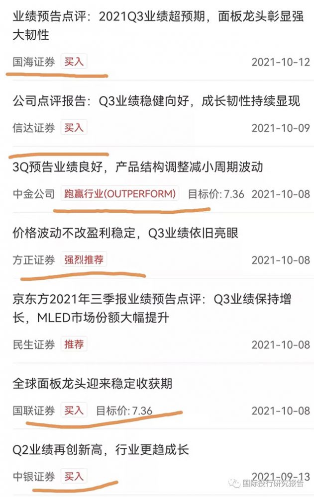 京东方和TCL大跌背后：券商一年141份研报统统是买入或增持评级