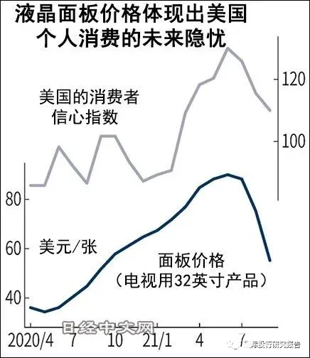 京东方和TCL大跌背后：券商一年141份研报统统是买入或增持评级
