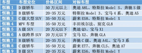 还了8350万美元债券利息，又融资5亿港元造车，许家印能否借恒驰东山再起？