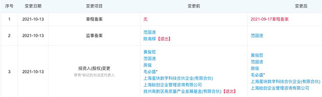 星际联盟网络传销犯罪团伙31人被抓！抚州高新区高质量产业发展基金刚退出股东名单