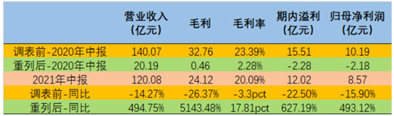 禹洲集团在成都3年3项目，标杆作品卖不动，收购项目亏本卖