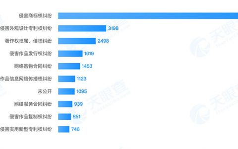 双十一刚过拼多多诉讼纠纷密集爆发 一天新增400多条
