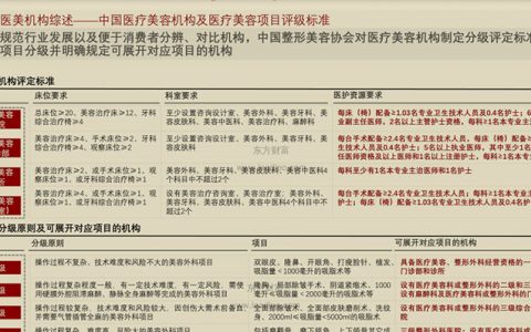 后起之秀华神科技：医美康养双轮驱动